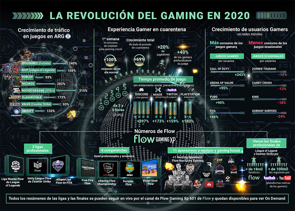 La revolución del gaming 2020 - ENREDACCIÓN - Córdoba - Argentina